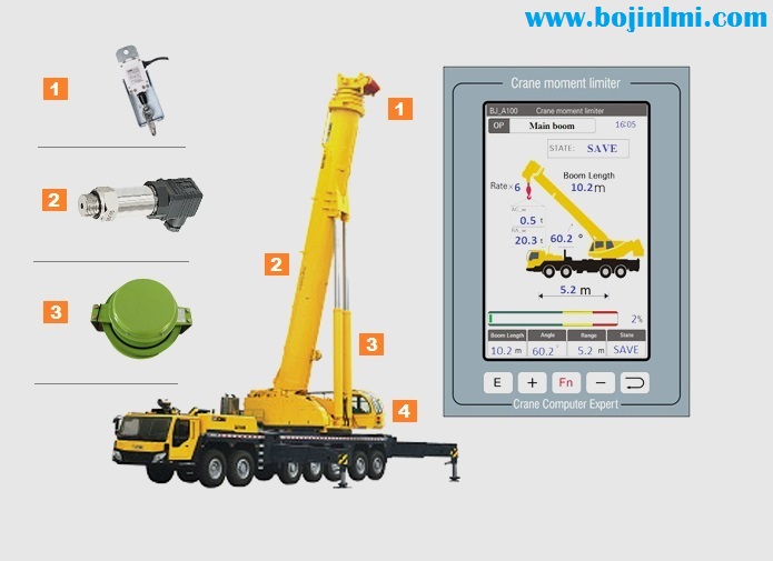 Mobile crane load moment indicator/LMI